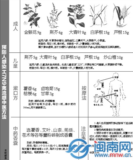 福建省衛計委發布H7N9防治新藥方