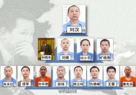 劉漢、劉維一審被判處死刑