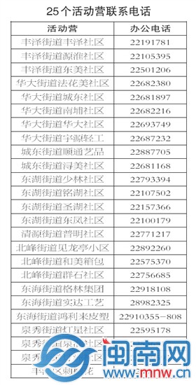 聯系電話